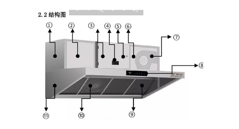 烟罩式餐饮油烟净化器