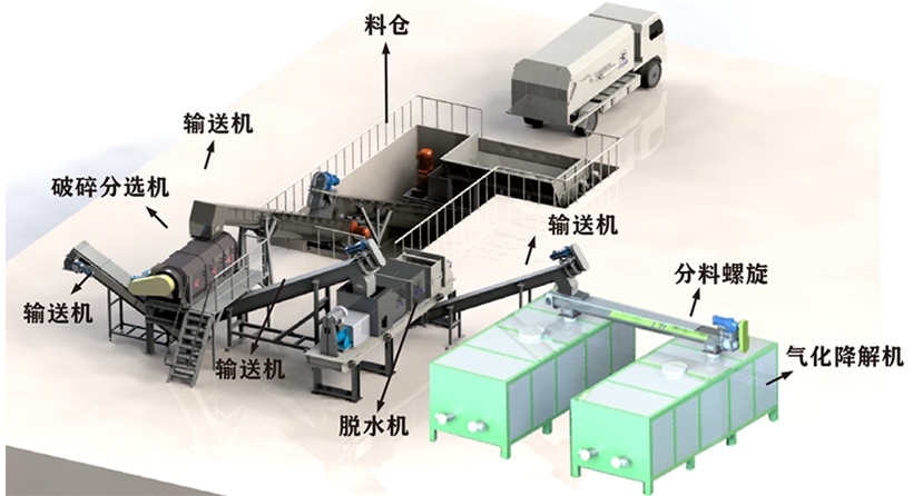 成套厨余垃圾气化降解机